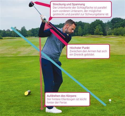 golfschwung|Golfschwung – Technik, Bewegungsablauf und Training